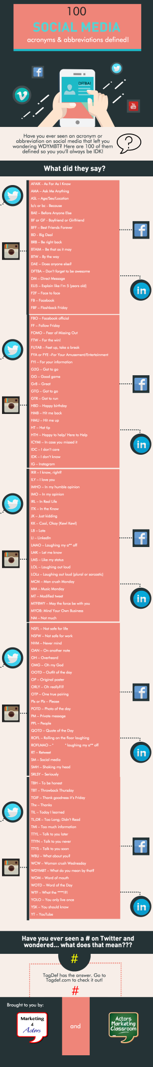 100-social-media-acronyms-and-abbreviations-marketing4actors